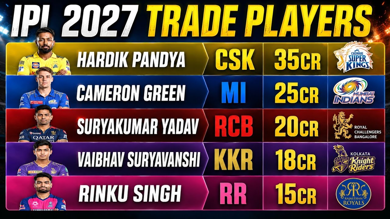 IPL 2027 - IPL 2027 Trade Players List Announced | IPL Trade Players 2027 List background