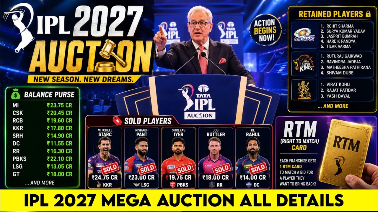 IPL 2027 Auction Date Announced - IPL 2027 Auction Date, Venue, Balance Purse, Retained, Released background