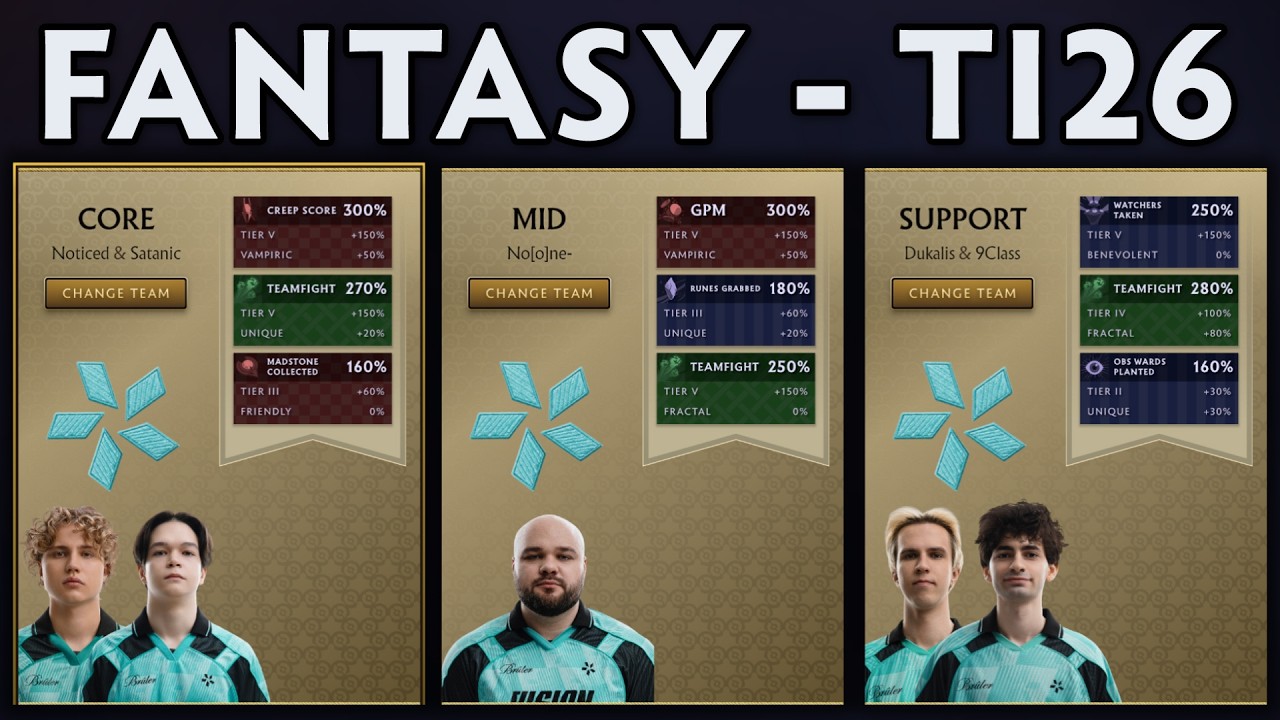 The International 2026, Fantasy and Predictions Dota 2