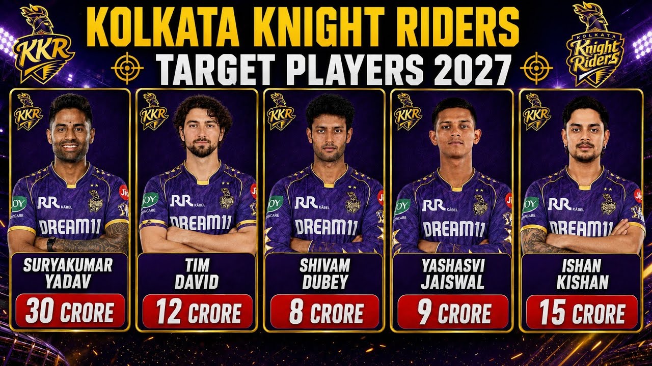 KKR Target Players 2027 | KKR Target Players 2027 Auction | KKR New Players 2027 |KKR New Squad 2027 background