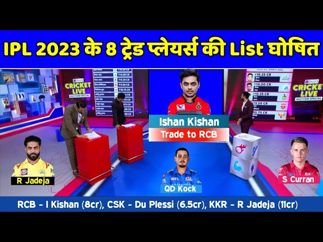 IPL 2023 - All Final 8 Trade Players List Before IPL Auction