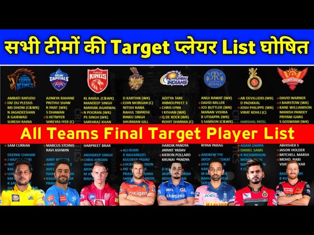 IPL 2022 Mega Auction - All 8 Teams Final Target Players List For Mega Auction background