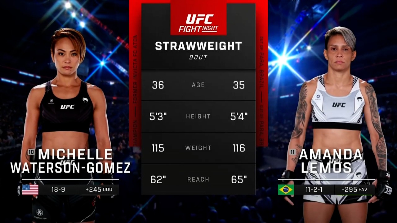 Michelle Waterson-Gomez x Amanda Lemos | LUTA COMPLETA | UFC Vegas 120 background