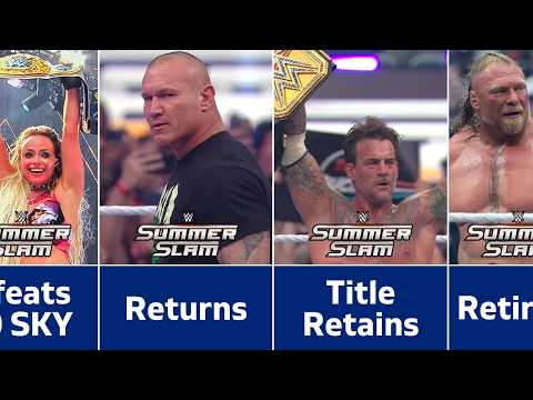 WWE SummerSlam 2026 Night 1 Results | All Winners & Results background