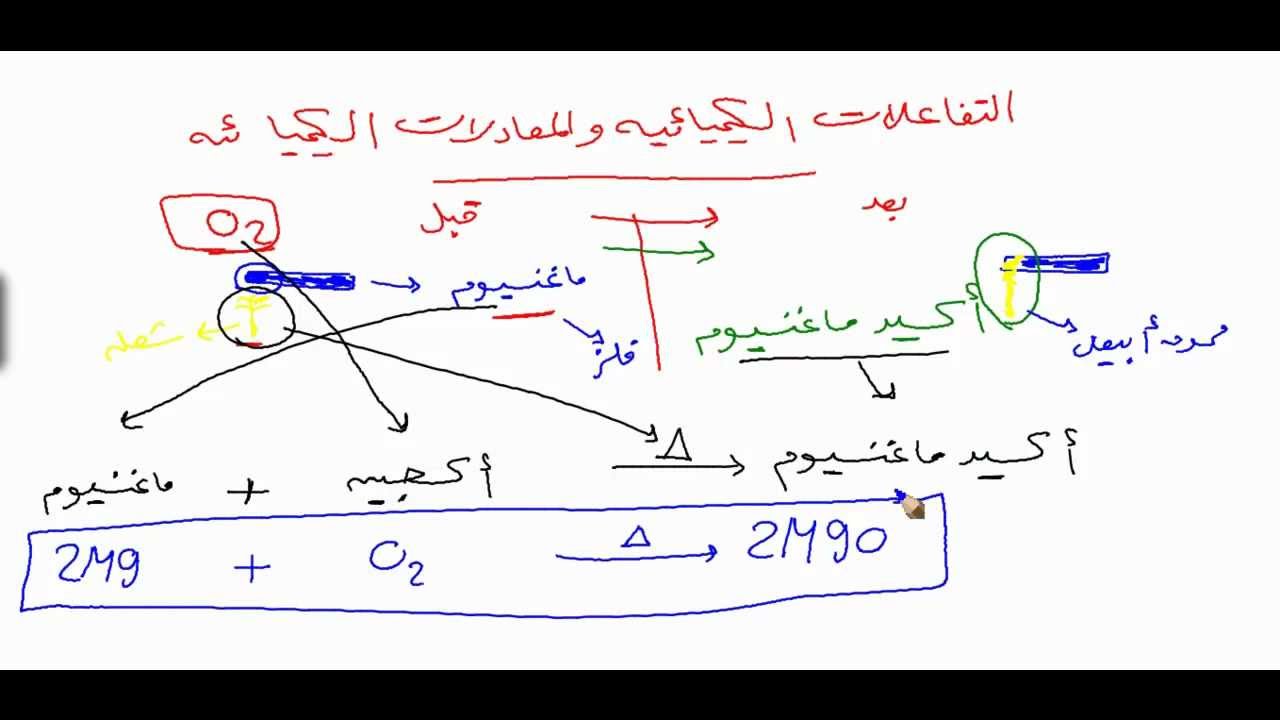 الصف الأول الإعدادي - علوم - ترم 2 background