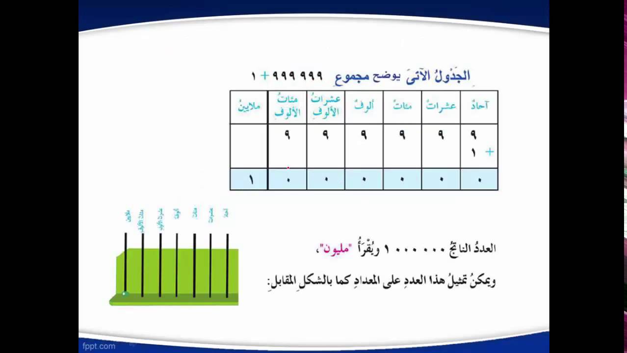 رياضيات منهج مصري رابع ابتدائي 2015 - 2016 الترمين background