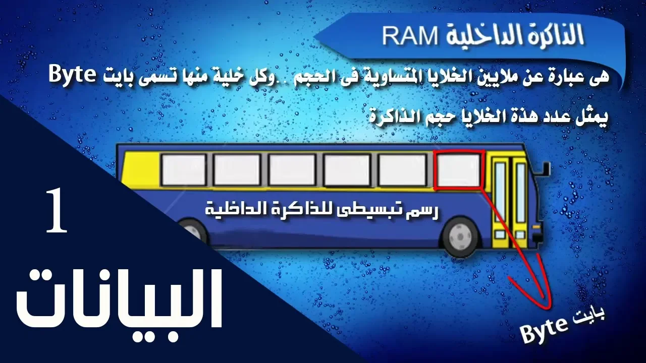 سلسلة دروس الحاسب للصف الثالث الاعدادي الترم الثانى background