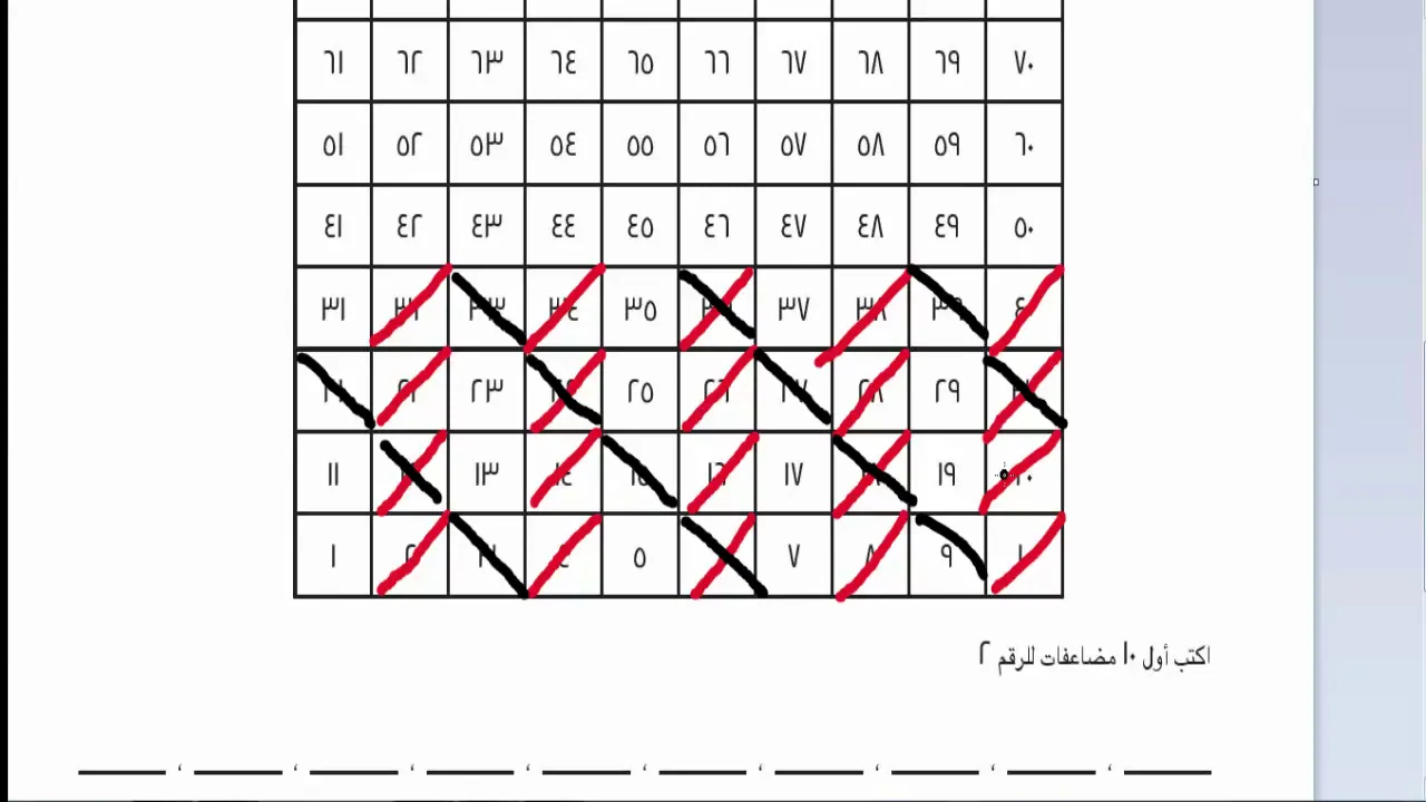 حل كتاب المدرسة رياضيات الصف الثالث الابتدائى ترم اول منهج جديد background