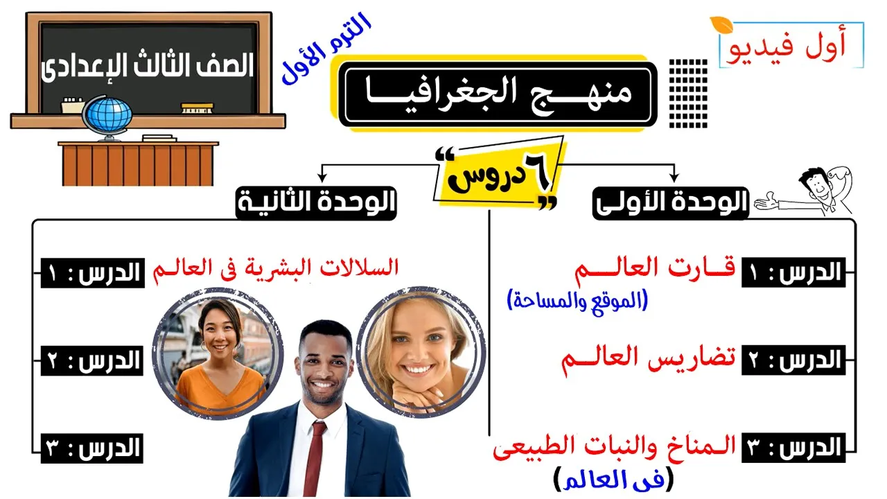 الصف الثالث الإعدادي الترم الاول 2023