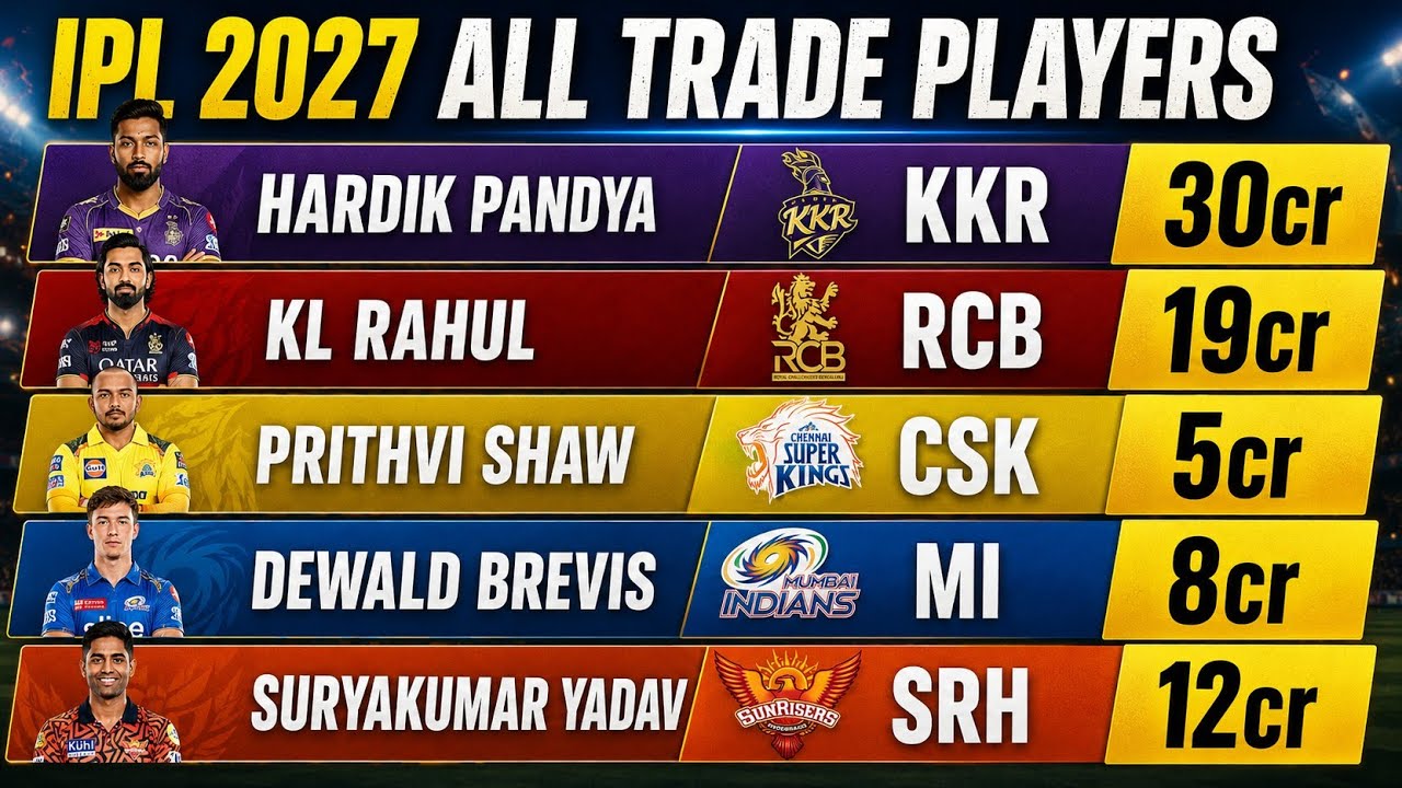 IPL 2027 Trade Window Update - IPL 2027 Trade Players Announced | IPL 2027 All Trades background