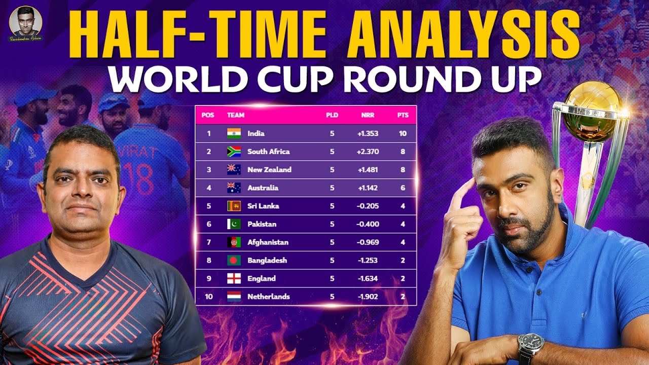 Half-Time Analysis | World Cup Roundup | Top 4 Teams | PDogg | R Ashwin