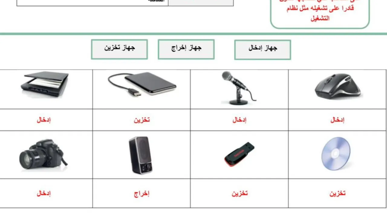 مهارات رقمية أول متوسط الفصل الدراسي الاول