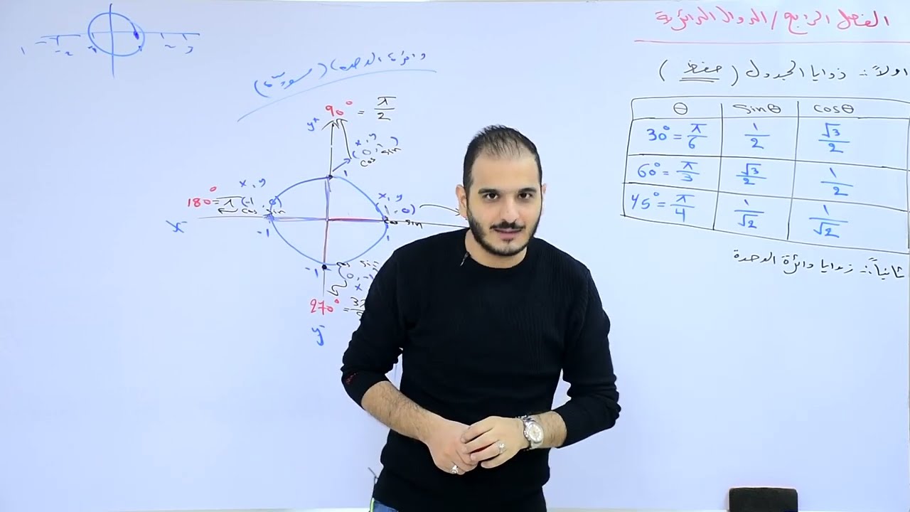 الخامس العلمي/الفصل الرابع/الدوال الدائرية