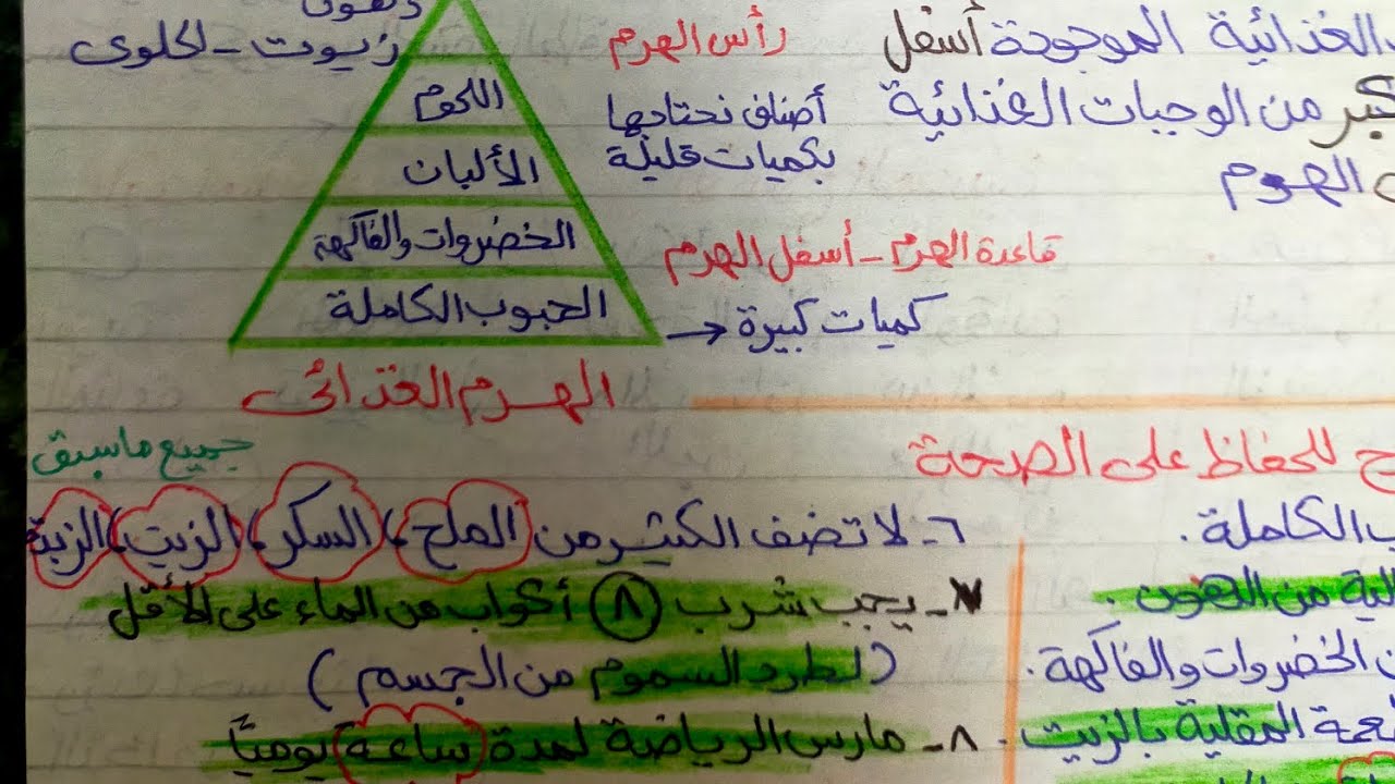 مهارات مهنية الصف الرابع الترم الثاني background