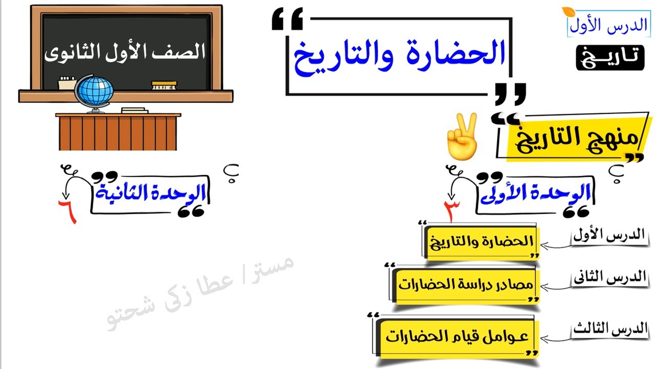تاريخ | الصف الأول الثانوى | الترم الأول