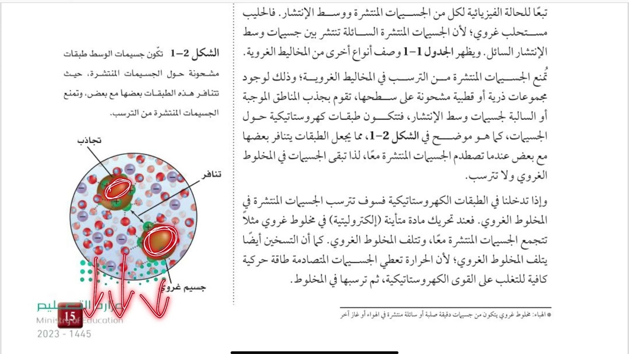 كيمياء ثالث ثانوي الفصل الدراسي الاول