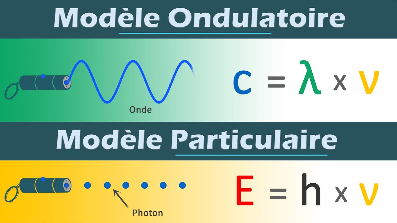 🔷 1ère spé - Lumière : ondes et particules