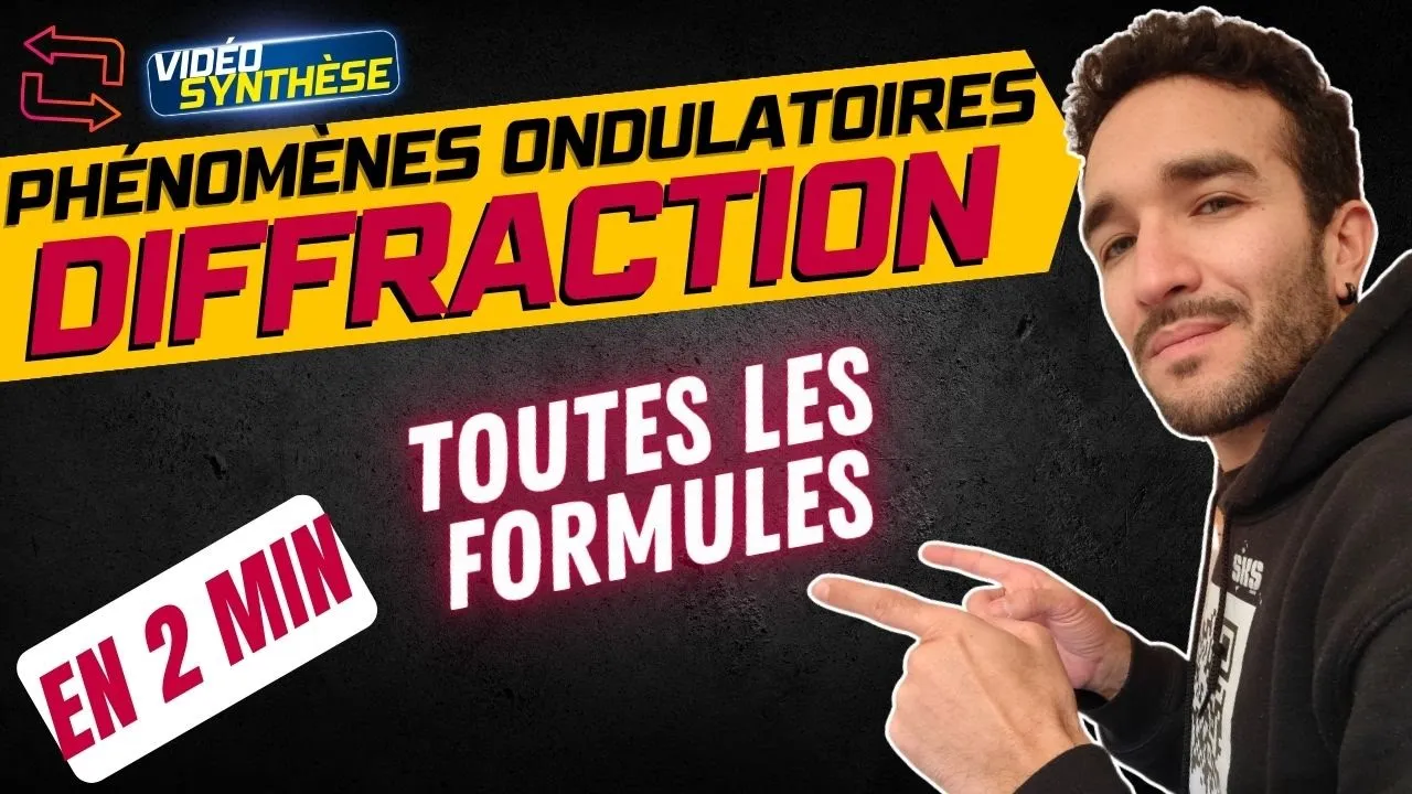 INTERFÉRENCES & DIFFRACTION