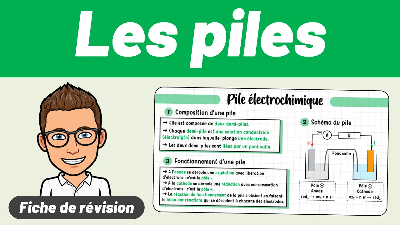 Piles électrochimiques (Tspé) background