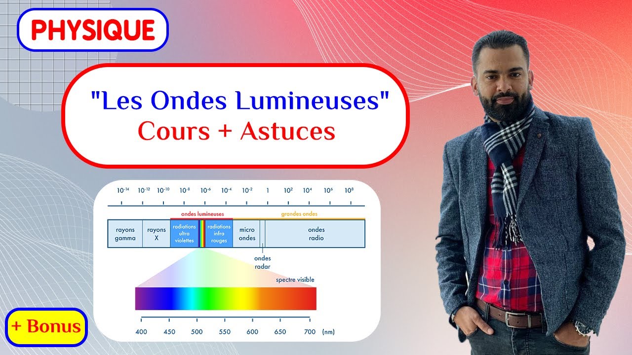 Les Ondes Lumineuses background
