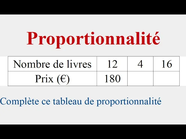 Proportionnalité - 3ème background