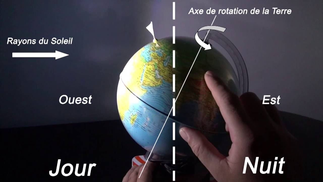 6ème - La planète Terre background