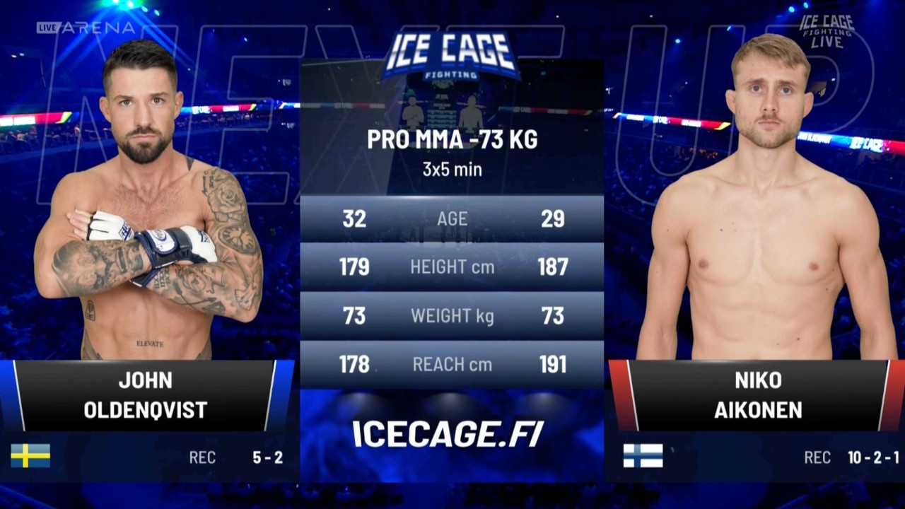 Niko Aikonen vs John Oldenqvist (1 ROUND KNOCKOUT) FULL FIGHT | ICE CAGE 8