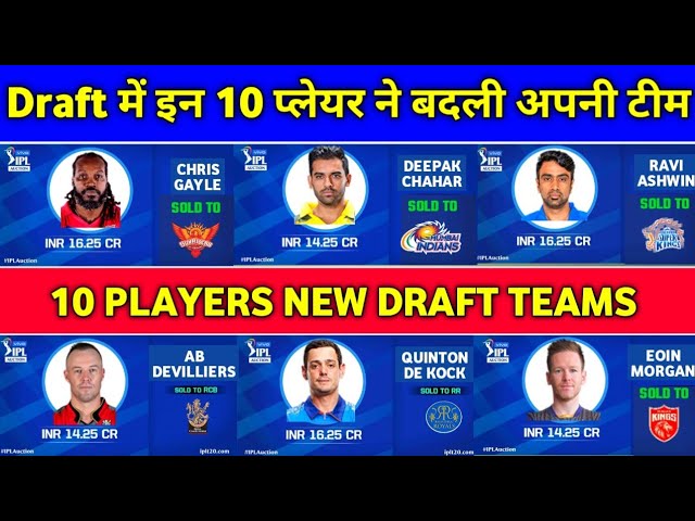 IPL 2022 - 10 Players Who Changed Teams in Mega Auction Draft background
