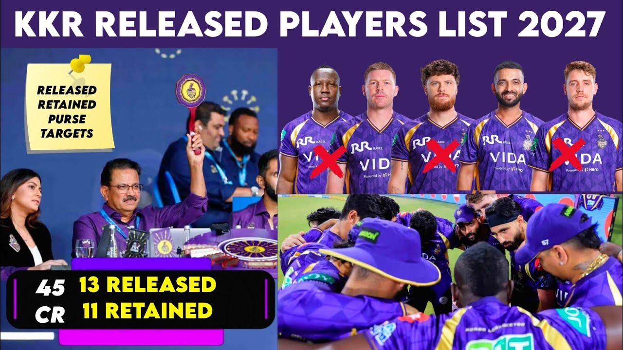 KKR 2027 Released Players List | KKR Released Players List 2027 | KKR 2027 Released Players