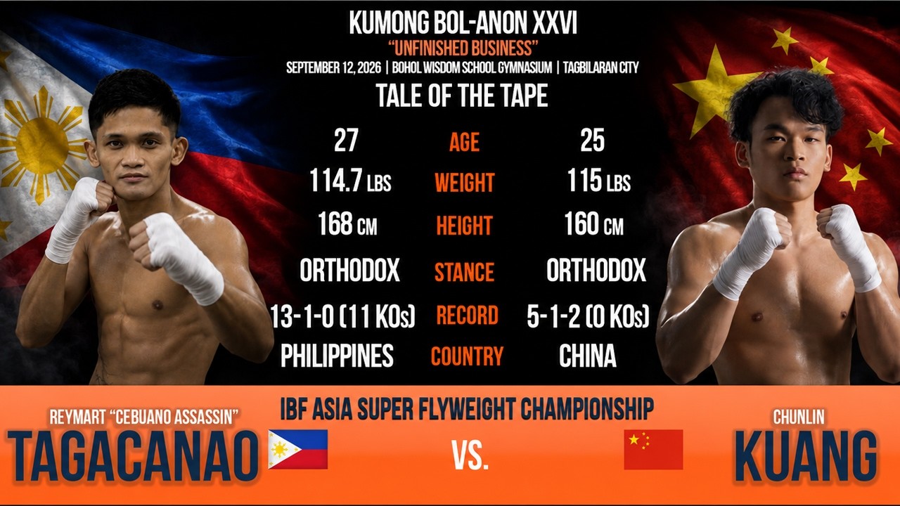 Reymart Tagacanao (PH) vs Chunlin Kuang (CHINA) FULL FIGHT | IBF Asia Super Flyweight Champion background