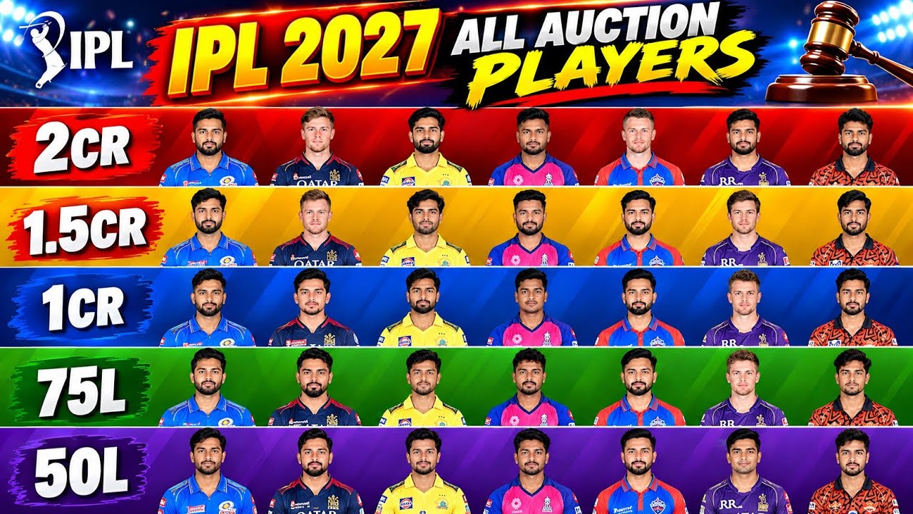 IPL 2027 All Auction Players List - IPL 2027 Auction Base Price & Players List | IPL 2027 Auction