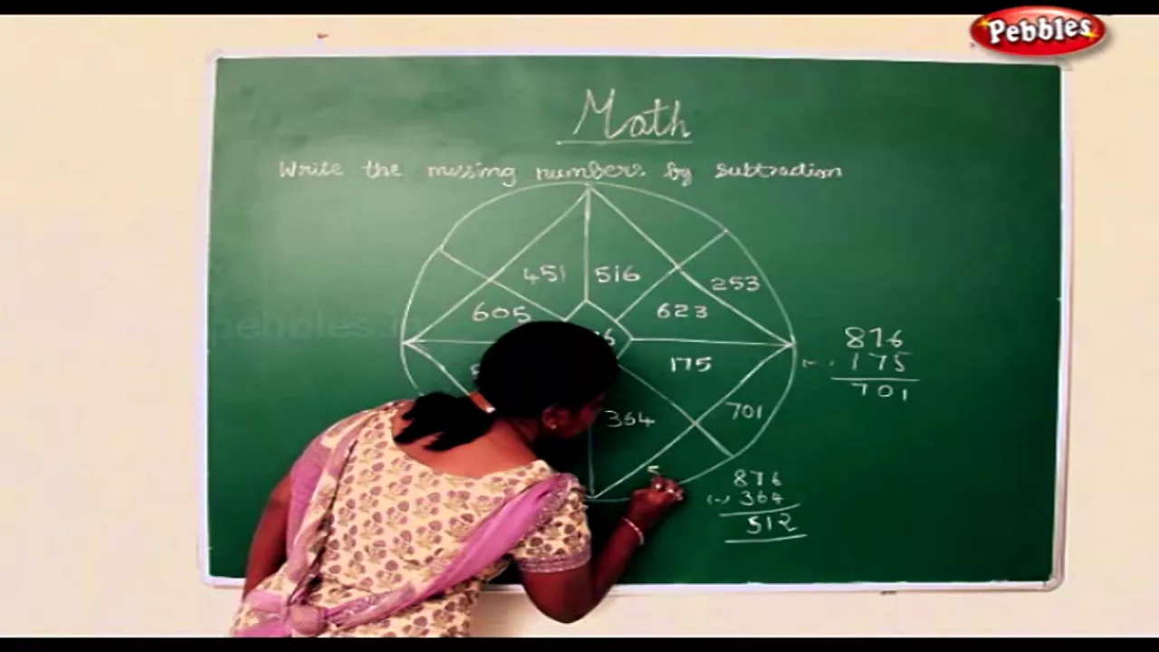 4th STD Maths Syllabus