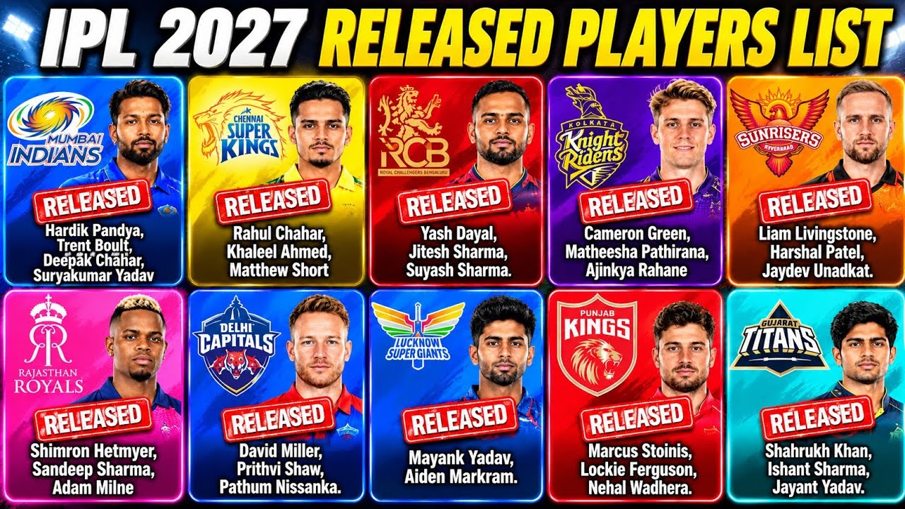 IPL 2027 All Teams Official Released Players List - All IPL Teams Released & Retained Players List